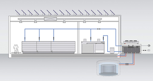 
Schema des Systems ESyCool green

