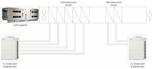 
Schema des Anlagenaufbaus mit dem Lüftungsgerät Gold SD 80

