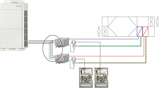 Schema des Alternativsystems mit VRF-3-Leitertechnik



