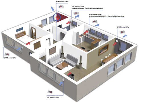
Beispielhafte Positionierung von Thermo-Lüftern in einer Wohnung

