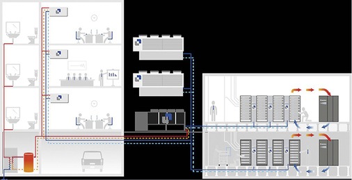 
In einem IT-Rechenzentrum mit angeschlossenen Büros können die Einheiten in 
Kombination mit anderen Climaveneta Komponenten zur Kühlung beitragen und 
gleichzeitig die Heizungsanforderungen zur Komfortkühlung erfüllen.

 - © Mitsubishi Electric

