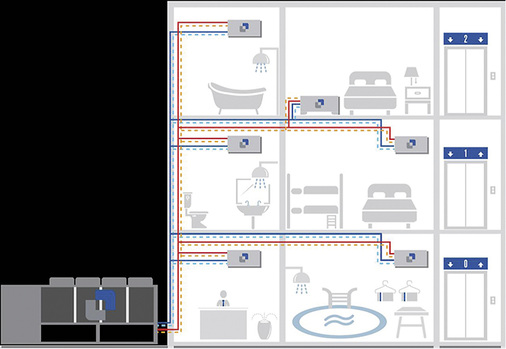 Typische Einsatzbereiche sind alle Anwendungen mit gleichzeitigem Wärme- und 
Kältebedarf.


 - © Mitsubishi Electric

