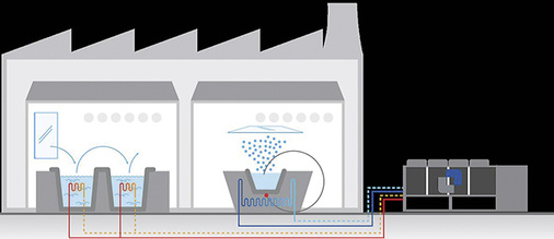 
Die Wärmepumpen der Integra-Serie eignen sich insbesondere für 
Industrieanlagen, die für den Produktionsprozess einen gleichzeitigen Bedarf 
an Kalt- und Warmwasser erfordern.

 - © Mitsubishi Electric

