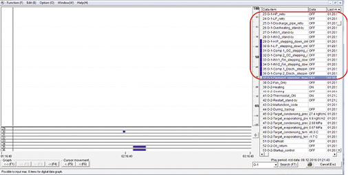 
Zeitfenster und Übersicht der aktivierten Schutzfunktionen einer VRV-Anlage

