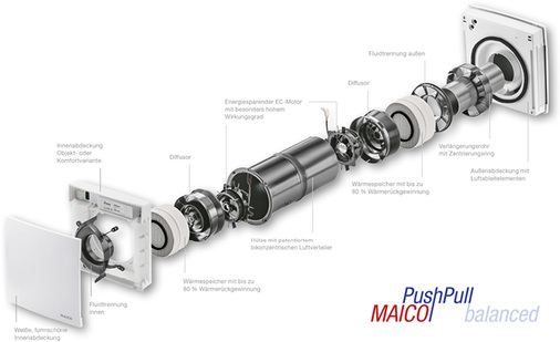 
Ausgeklügeltes Innenleben des Lüftungsgerätes PushPull Balanced PPB 30

