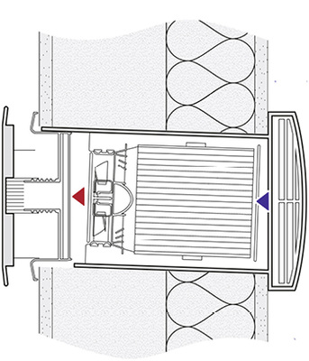 
Dezentrale Lüftungssysteme stellen eine effiziente und wirtschaftliche 
Lüftungslösung immer dann dar, wenn geringer Platzbedarf dies erfordert.

