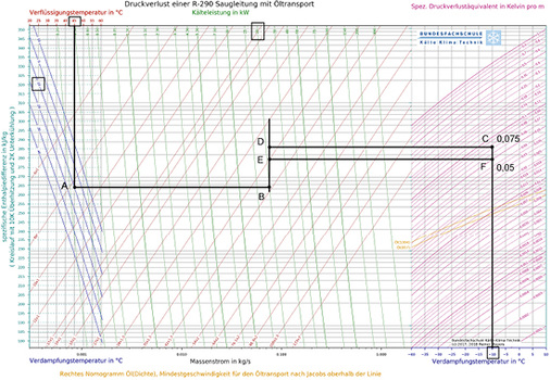 Bild 1: Auslegungsnomogramm für Saugdampfleitungen (Kupfer) für R290

