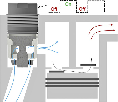 
Bild 2: Schematische Darstellung des Regelventils in einem Kompressor

