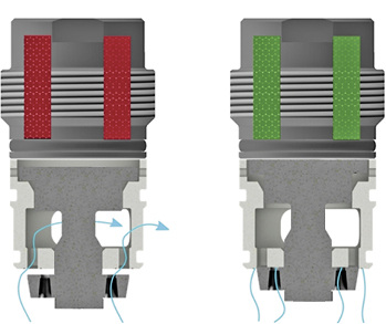 
Bild 3: Regelventil in deaktivierter, geöffneter Position (links) und in 
aktivierter geschlossener Position (rechts)

 - © Hoerbiger

