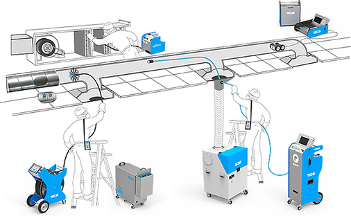 
Durch fachkundige Wartung und Reinigung spart man Betriebskosten und 
verhindert Gefahren.

