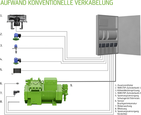 Bild 2: Exemplarische Dar-stellung des elektrischen Anschlusses für einen 
Ecoline-Verdichter von Bitzer


