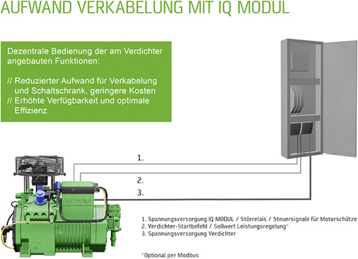 Bild 3: Elektrischer Anschluss eines Bitzer Ecoline-Verdichters mit IQ-Modul



