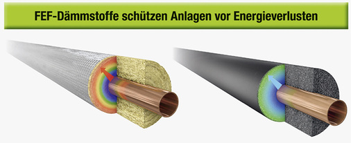 
FEF-Dämmstoffe (rechts) schützen Anlagen vor Energieverlusten.

 - © Armacell

