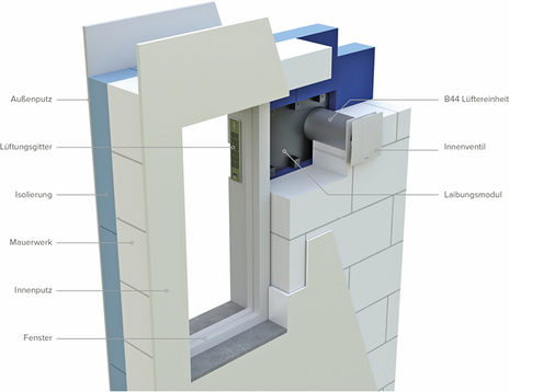 
Mit dem Fensterlaibungs-element kann das Einzel-raum-Lüftungsgerät B44 für 
die Außenfassade unsichtbar eingebaut werden.

