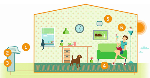 
Funktionsschema einer Direktwärmepumpe

