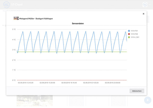 
Anlagedaten in der Cloud-Benutzeroberfläche

