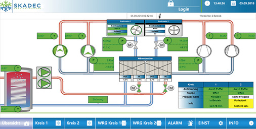 
Ansicht der Benutzeroberfläche der Software

