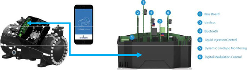 (Bild: Copeland)

Copeland R 744-Streamverdichter mit Core Sense Überwachung

