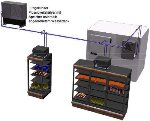 (Bild: Rochhausen)

Rochhausen Waterloopsystem für R 290-Betrieb.


