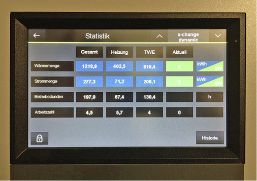 Die Regelung verfügt über eine integrierte Wärmemengenerfassung mit 
COP-Berechnung. Auch Funktionen wie SmartGrid und Power-to-Heat sind 
integriert.


