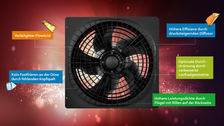 Der neue AxiEco Plug-In ist optimiert für den Einsatz in Wärmepumpen.