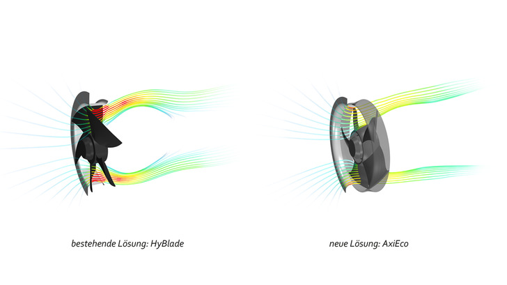 Dank der besonderen Bauweise des AxiEco schafft die Baureihe es, die axiale Abströmcharakteristik konstant beizubehalten.