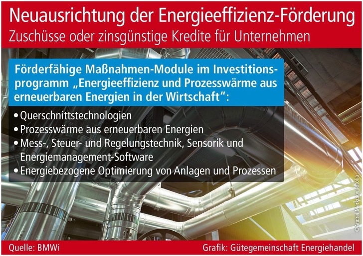 Energieeffizienz-Förderung wird neu ausgerichtet - © Gütegemeinschaft Energiehandel
