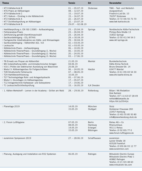 Seminare und Kongresse