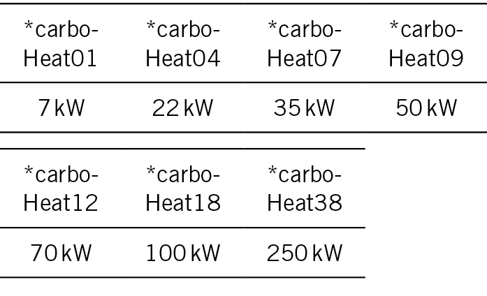 Förderfähig in die Zukunft