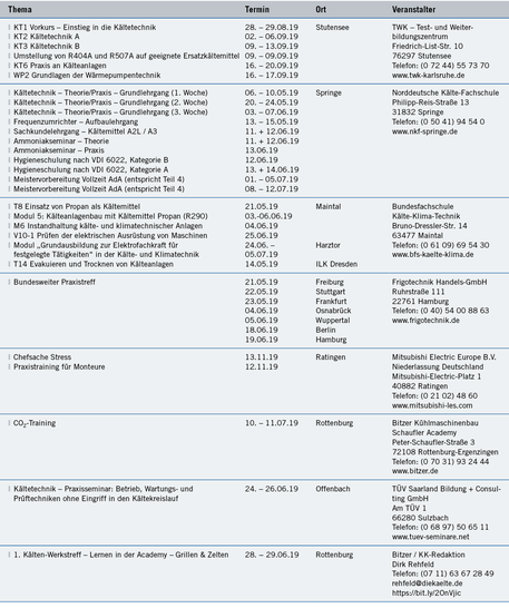 Seminare und Kongresse