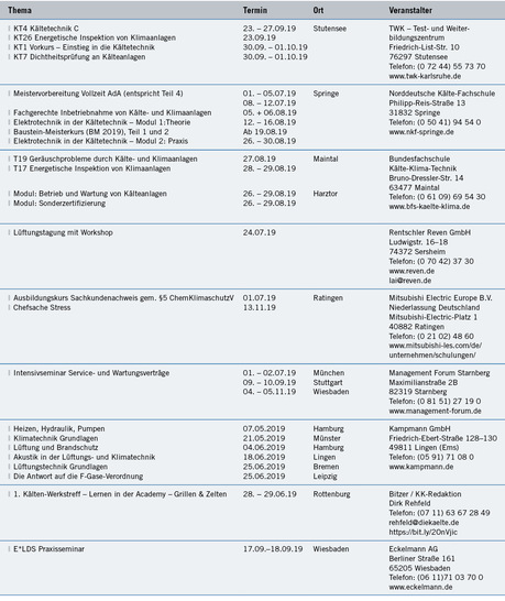 Seminare und Kongresse