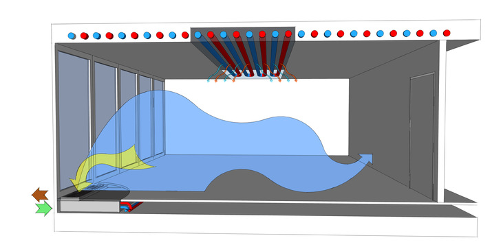 Dezentrale Fassadenlüftungsgeräte vermeiden eine Kreuzkontamination im Gebäude.