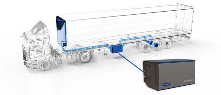 Carrier Transicold hat mit dem portugiesischen Technologieunternehmen AddVolt eine Zusammenarbeit bei batterieelektrischen Systemen für die Transportkühlung vereinbart.