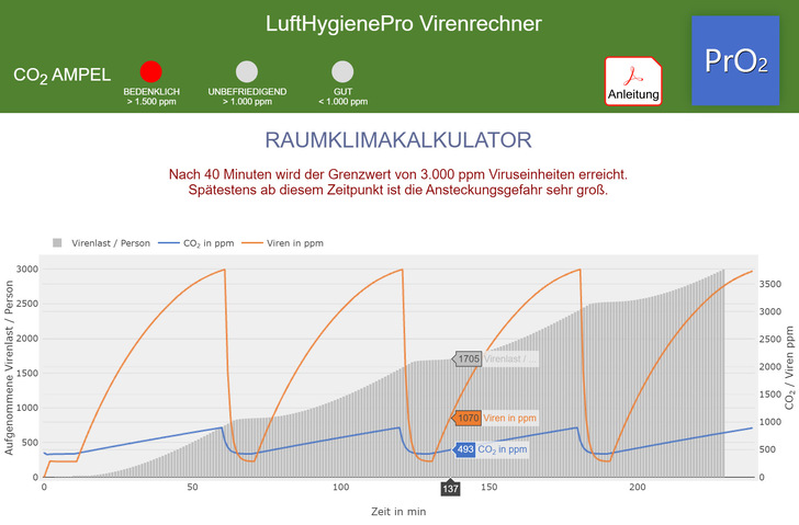 Der Virenrechner gibt Hinweise zur optimalen Belüftung von Räumen.