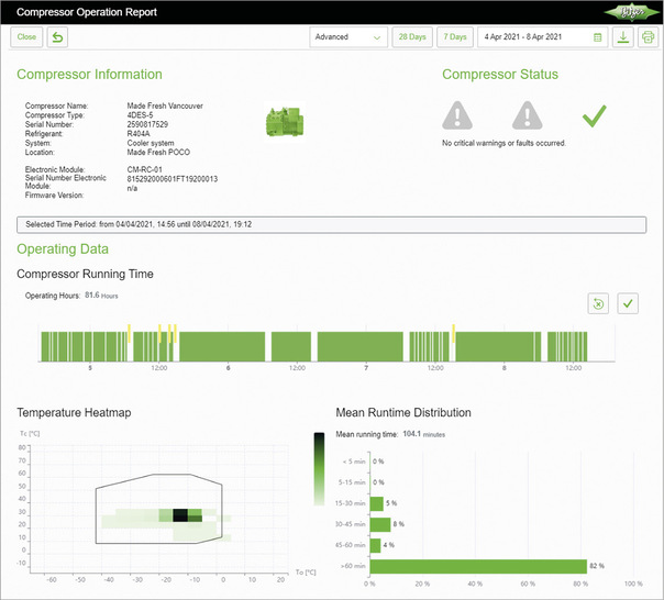 Das BDN liefert verwertbare Erkenntnisse auf der Basis hochauflösender Verdichterdaten.