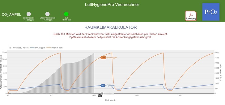 Delta-Upgrade des  LuftHygienePro-Virenrechners.
