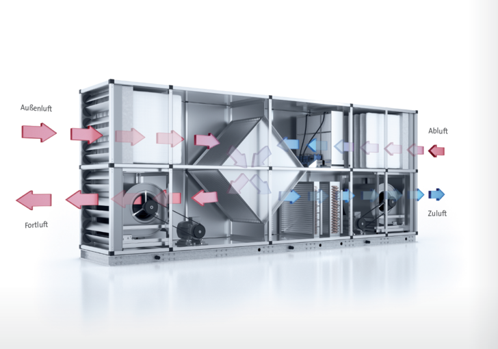 Selbst bei einer Temperatur der Außenluft von 32 °C kann mit der indirekten Verdunstungskühlung eine Zulufttemperatur von 22 bis 24 °C erreicht werden.