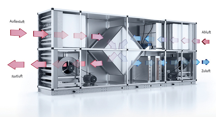 Selbst bei einer Temperatur der Außenluft von 32 °C kann mit der indirekten Verdunstungskühlung eine Zulufttemperatur von 22 bis 24 °C erreicht werden.