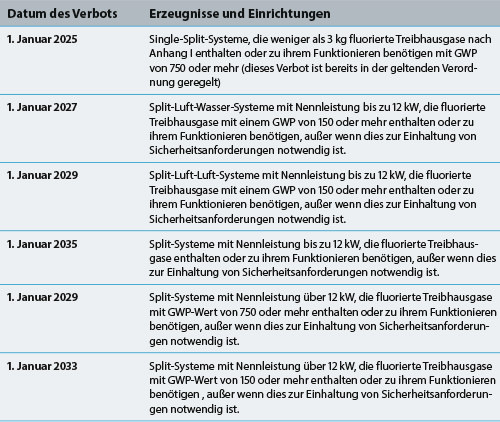 Hinweis: Es handelt sich hier um eine freie Übersetzung. Der tatsächliche Verordnungstext liegt noch nicht in deutscher Sprache vor und kann abweichen.