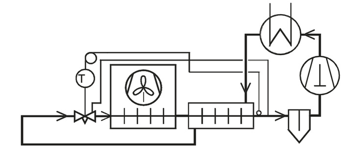 Bild 1 Flüssigkeits-Saugdampf-Wärmeübertrager als Überhitzer zur Leistungsverbesserung des Verdampfers.
