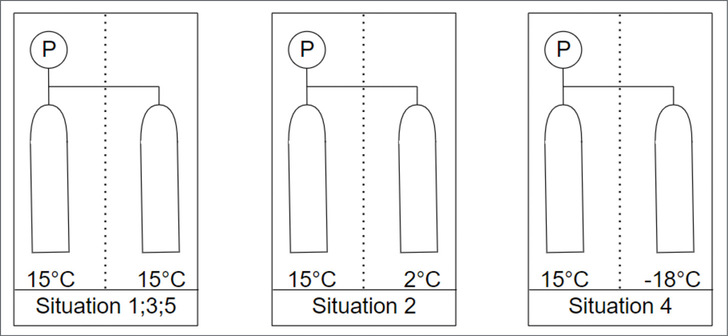 Abbildung 1: Schematischer Versuchsaufbau (Kältemittelflaschen mit Druckaufzeichnung, verschieden temperiert)