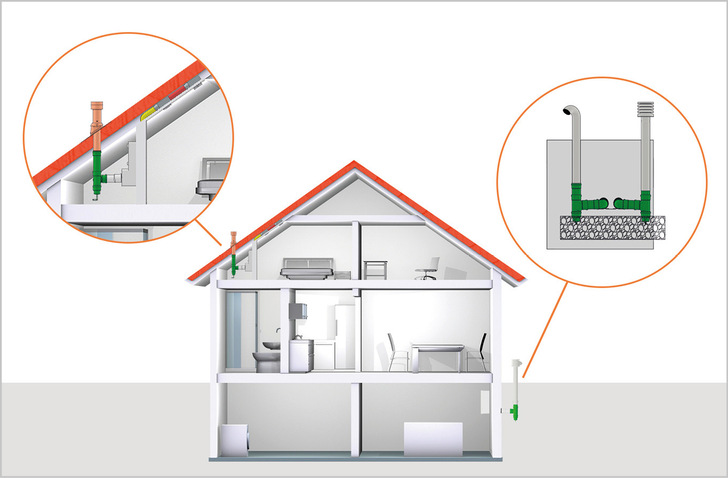 Mit Systemlösungen lassen sich auch unter schwierigen Bedingungen im Dachgeschoss und Keller Lüftungsgeräte installieren.