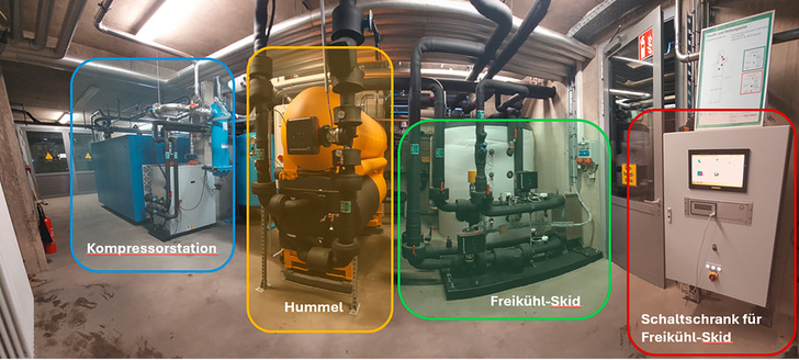 Absorptionskälteanlage Hummel mit Kompressoren und Freikühl-System﻿