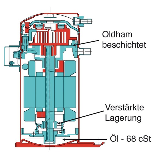 Copeland-Scrollverdichter mit den konstruktiven Anpassungen an den TK-Einsatz