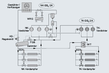 Bild 1:Vereinfachte Skizze eines Boostersystems für NK und TK