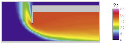 Die Simulation zeigt, dass sich bei geöffneter Tür hohe Wärmeverluste ergeben, während im Bodenbereich kalte Luft von außen einströmt