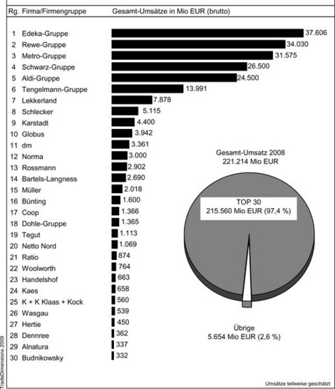2008 ein Jahr der Stagnation