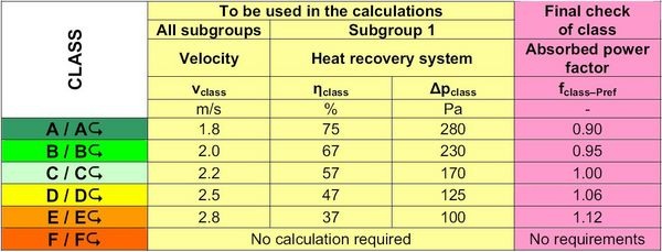 Schnell zum energiesparenden Zentrallüftungsgerät