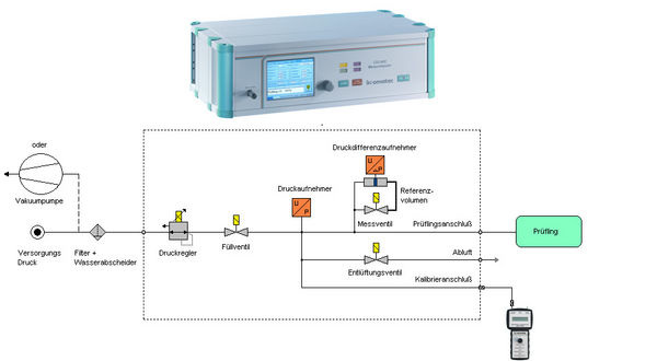 Messmittelfähigkeit von Dichtprüfgeräten