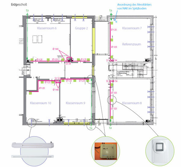 Bedarfsgerechte Lüftung mit Nachtauskühlung